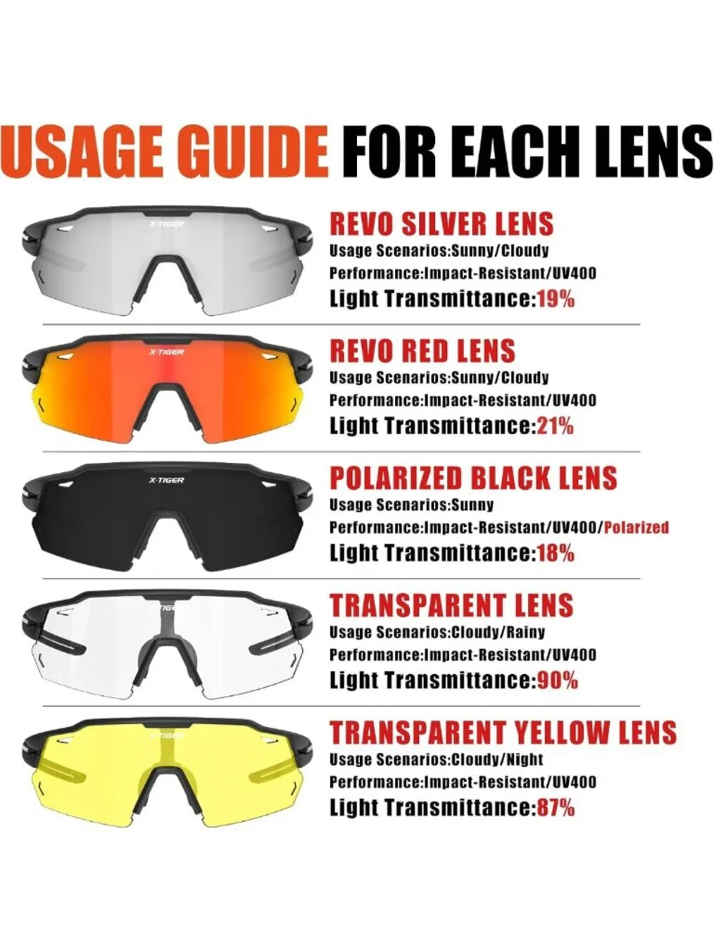 Polarized Cycling Sunglasses with 5 Lenses for MTB, Running & Sports - Unisex